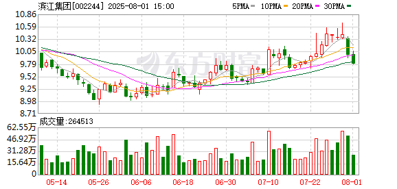 *ST亚太最新股东户数环比下降5.14% 筹码趋向集中