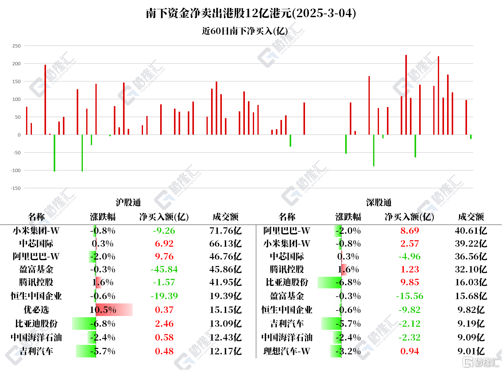 债市公告精选 |远洋集团发盈喜 预计中期取得股东应占溢利约95亿-110亿元 同比扭亏为盈