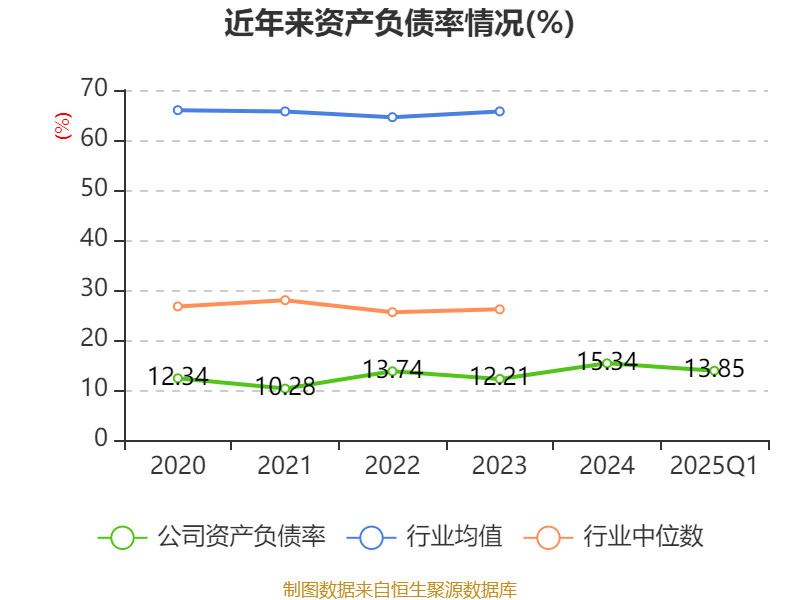2025年第一季度阿尔及利亚油气行业产量继续下降