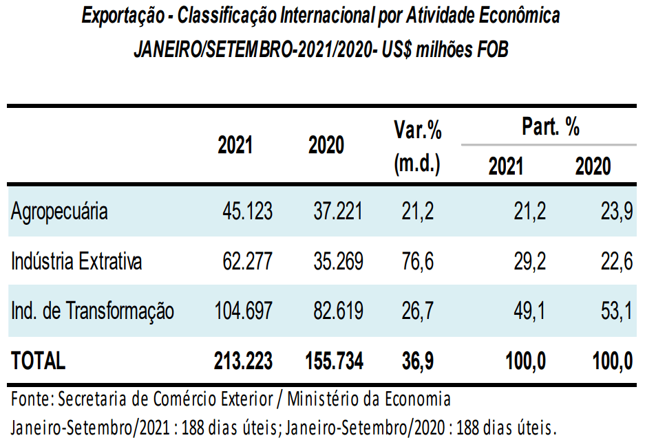 2025年上半年阿根廷农产品出口量同比增长4.5%