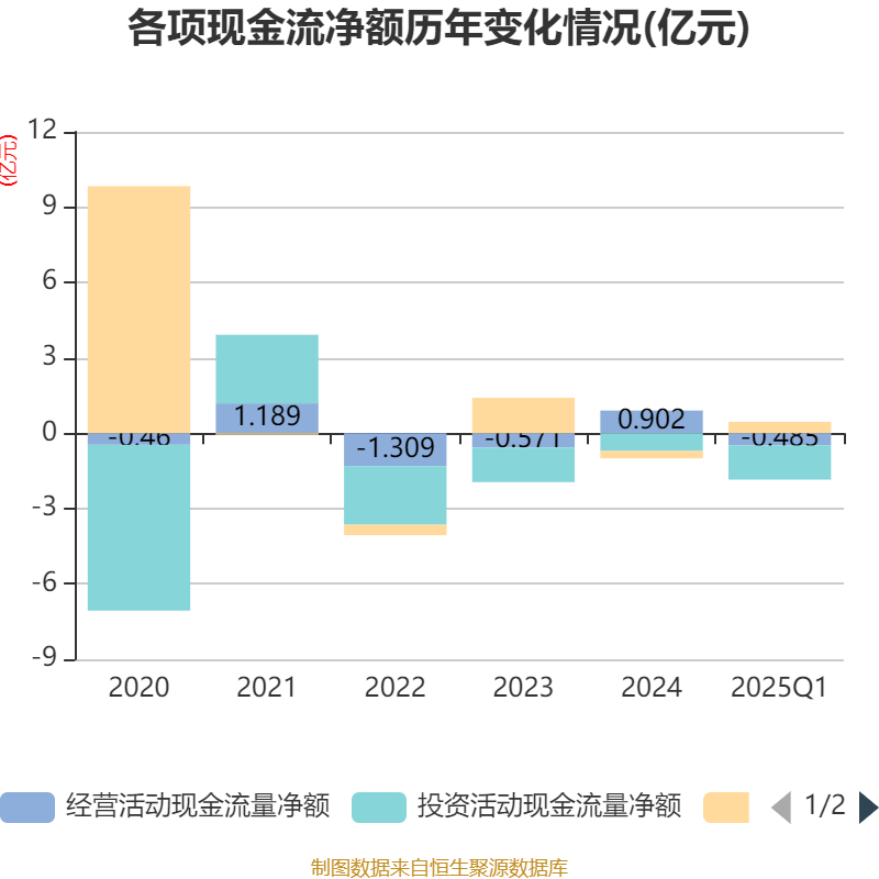 2025年第一季度阿尔及利亚油气行业产量继续下降