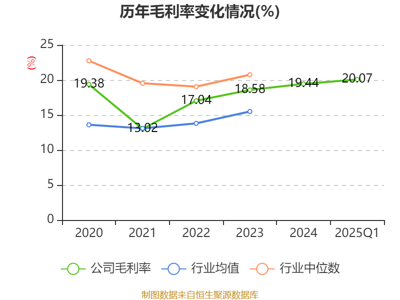 2025年第一季度阿尔及利亚外贸逆差20.7亿美元