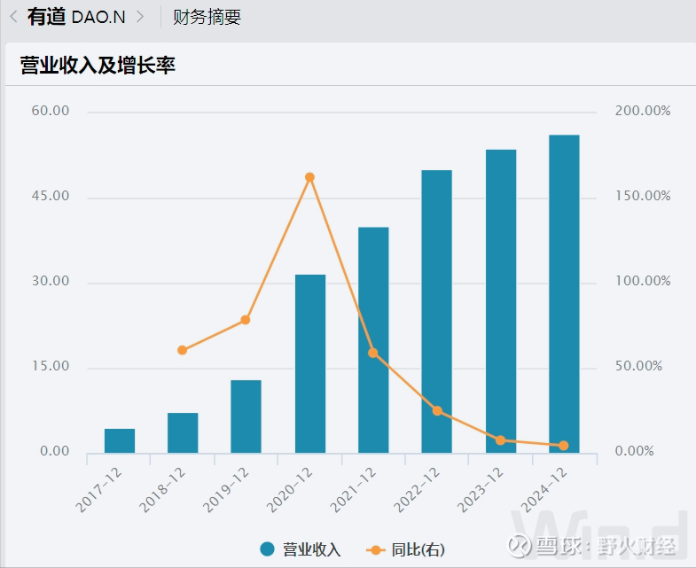 网易有道推出升级版AI答疑笔 聚焦学生刚需场景