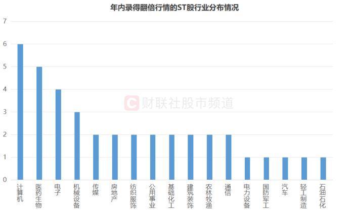 吉视传媒上演“地天板”行情