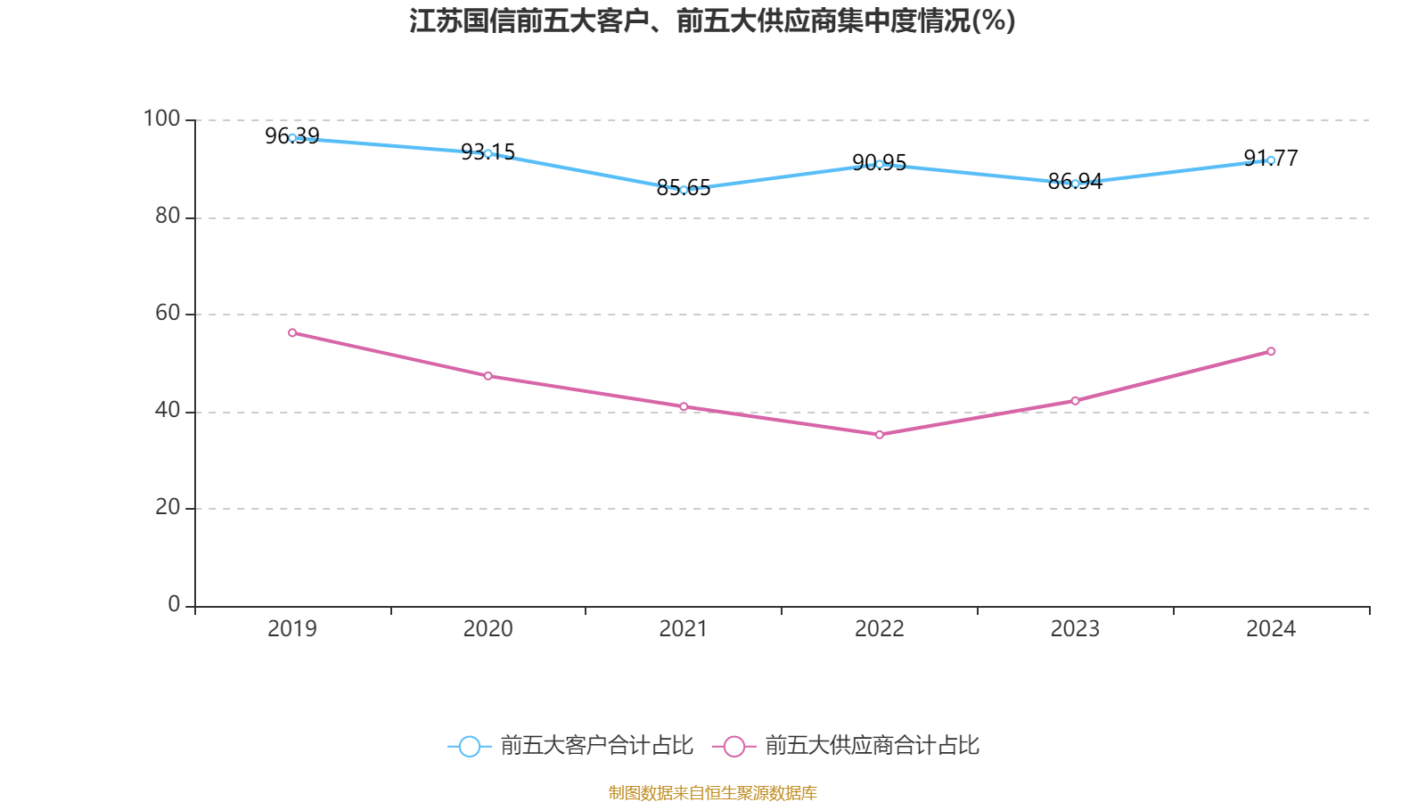 国电南自：上半年净利润1.59亿元 同比增长197.03%