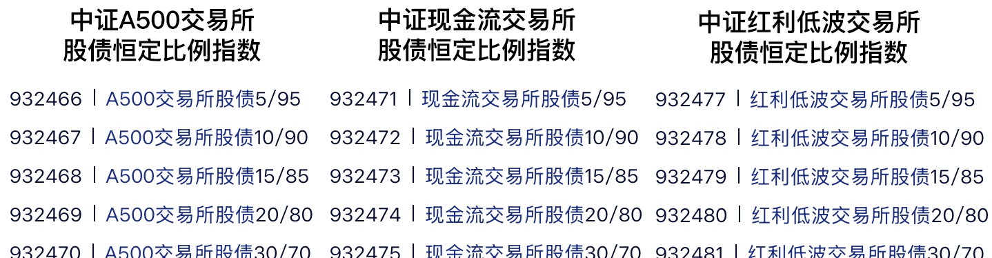 中证协:二季度债券评级及主体评级承揽量环比上涨