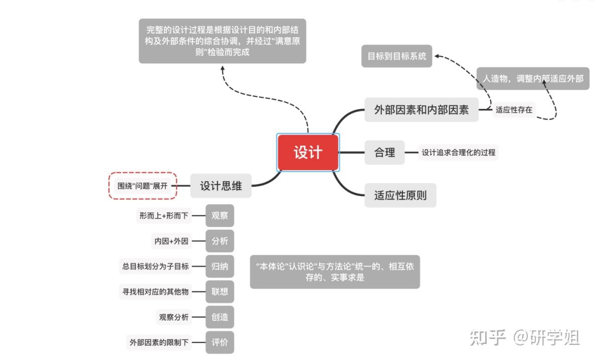 从“内部世界”到虚拟造物：世界模型的前世今生