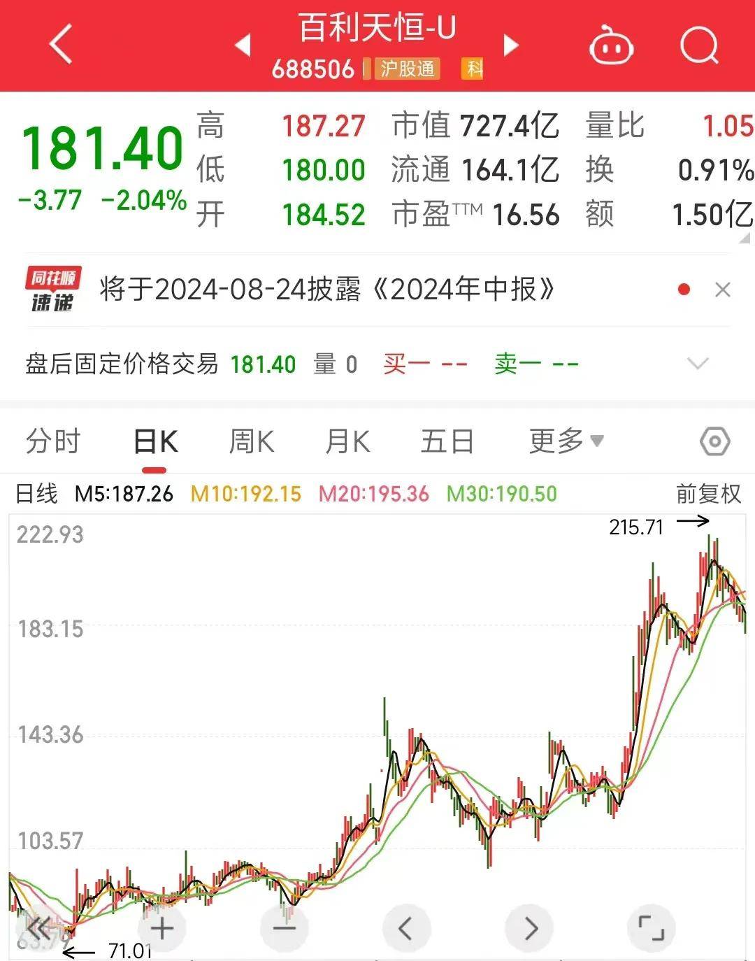 百利天恒上半年亏损超11亿 亟待融资“解渴”