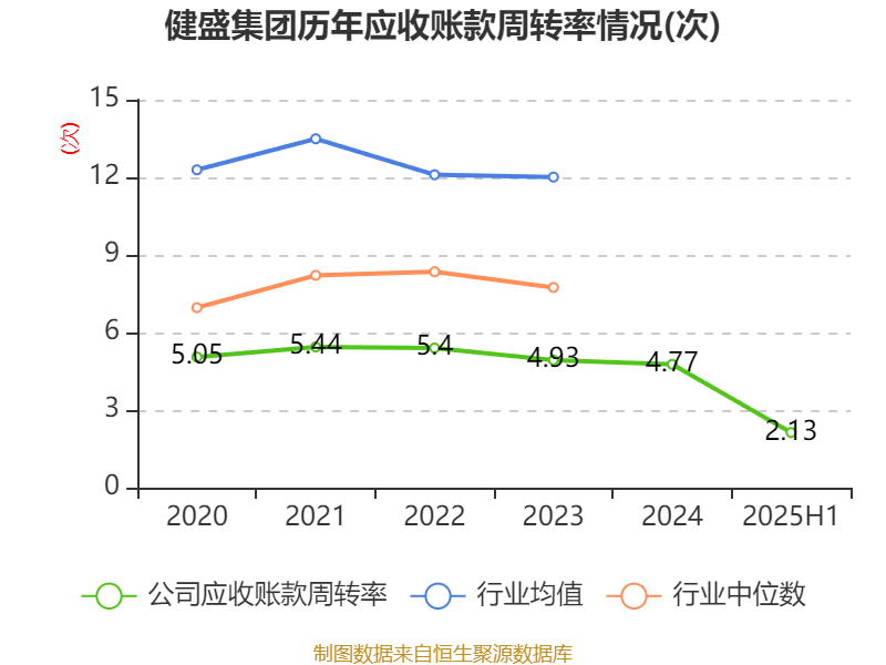 中油工程:上半年净利润同比下降10.87% 拟10派0.13元