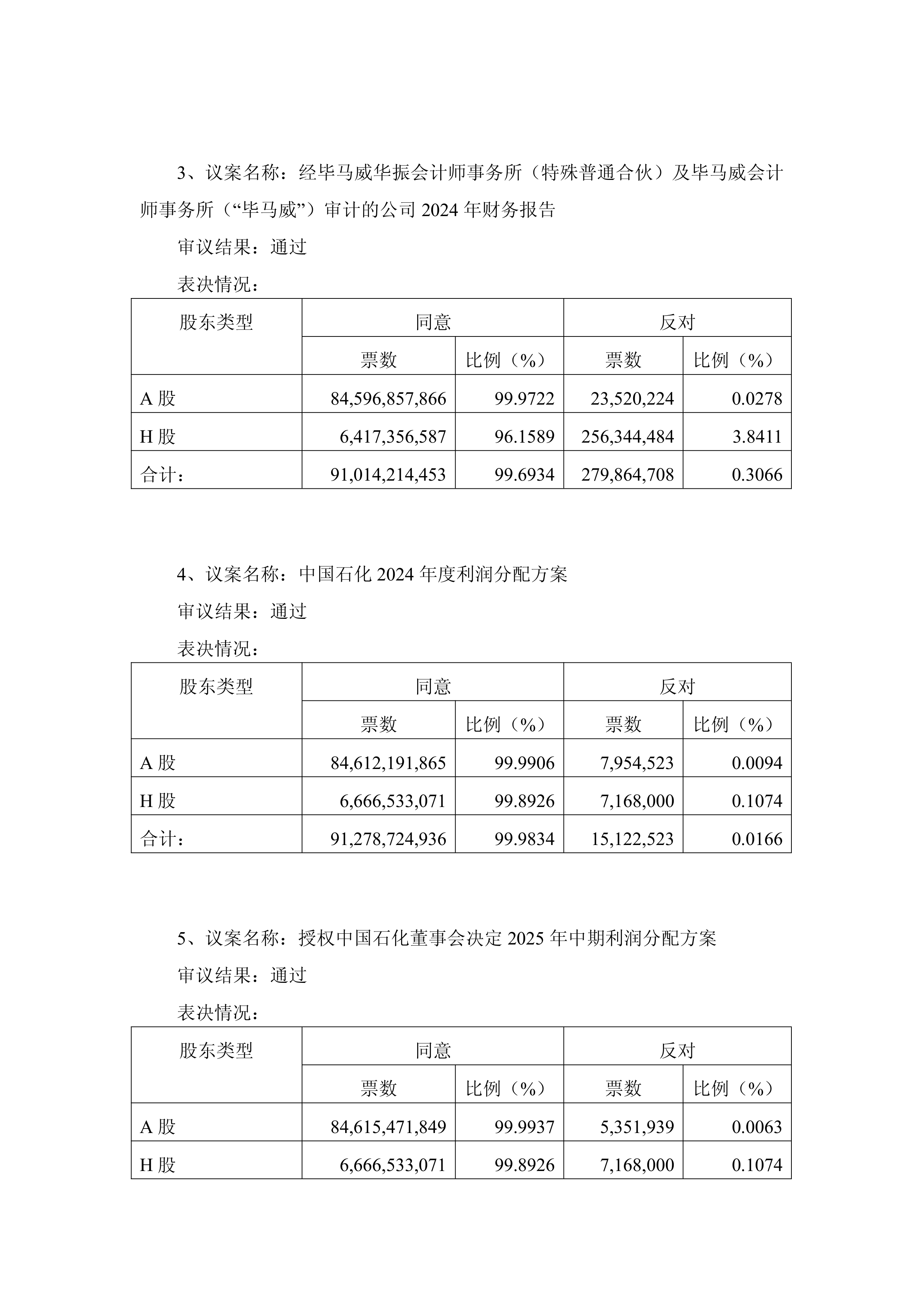 中国石化：拟5亿元—10亿元回购公司股票