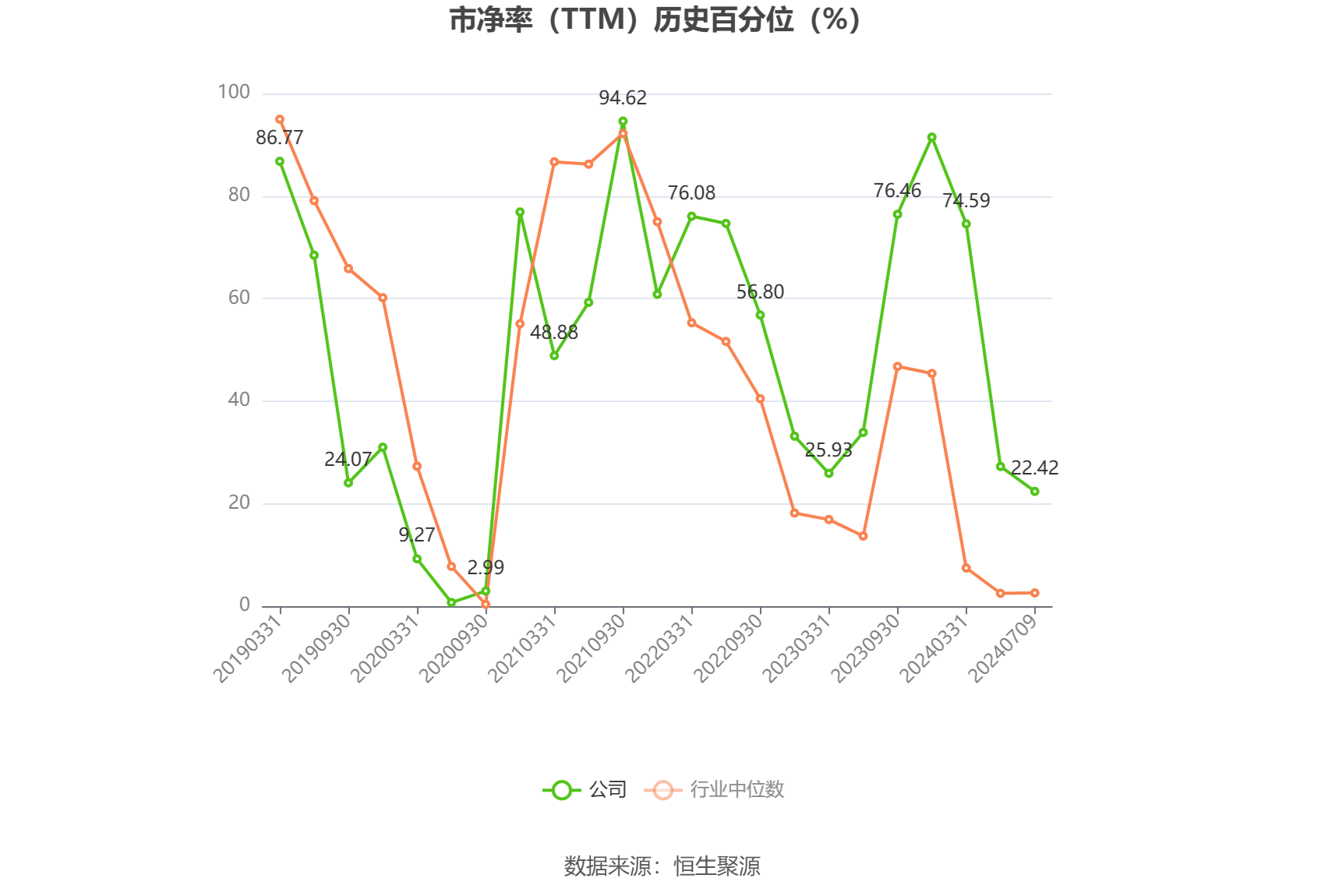 云煤能源：上半年净亏损1.63亿元