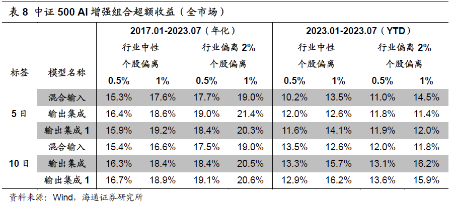 多地探索扩大专项债券投向领域 撬动社会资本助推产业升级