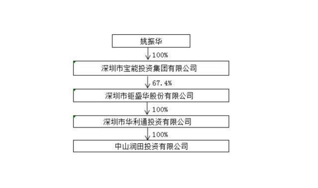 科大讯飞上半年营收、回款首破百亿 拟定增募资不超40亿元加码主业
