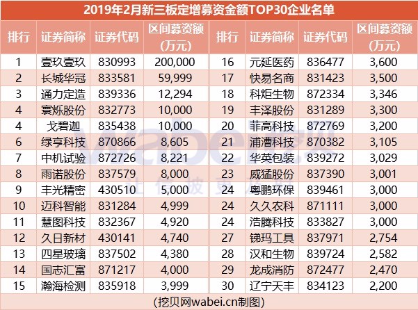 科大讯飞上半年营收、回款首破百亿 拟定增募资不超40亿元加码主业