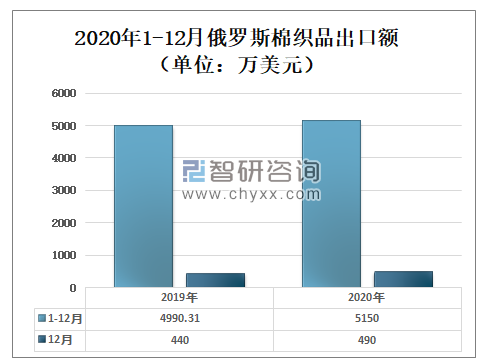 前7个月柬埔寨国际贸易额超363亿美元，同比增长16.5%，中国仍是柬第一大贸易伙伴