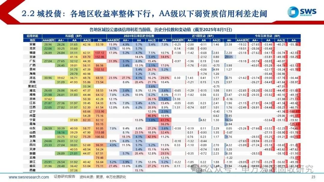 8月以来信用债取消发行规模超330亿元 市场波动是主因