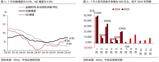 债市牛熊转换拐点未至 理财资金“弃债投股” | 债圈大家说08.21