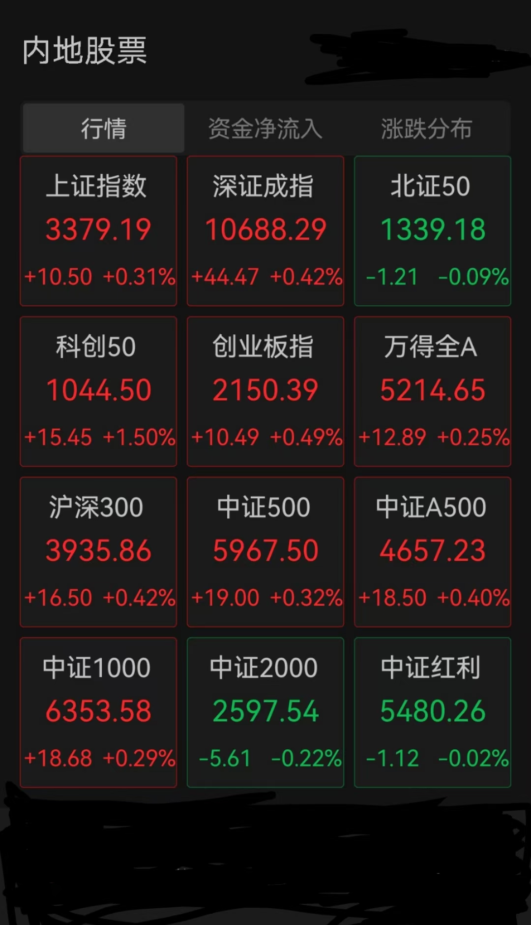 开评：三大指数涨跌不一 算力概念涨幅居前