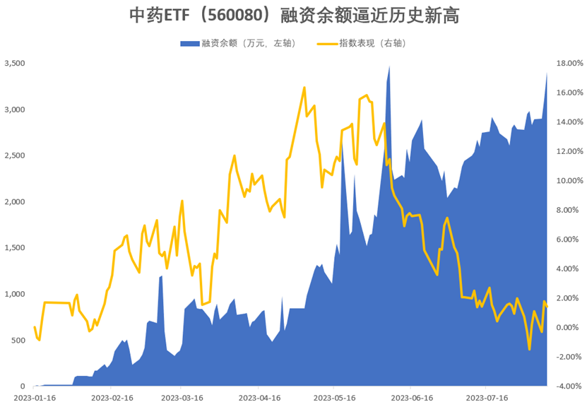 两市ETF融资余额减少55.87亿元