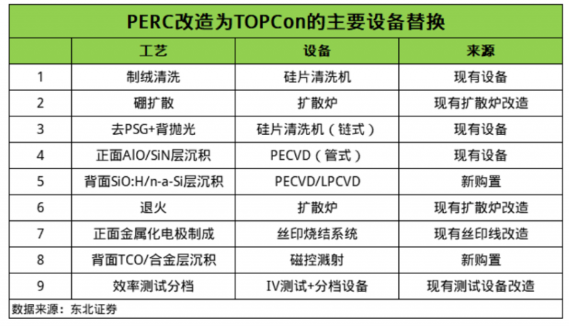 英发睿能向港交所递表 为全球第三大N型TOPCon电池片厂商