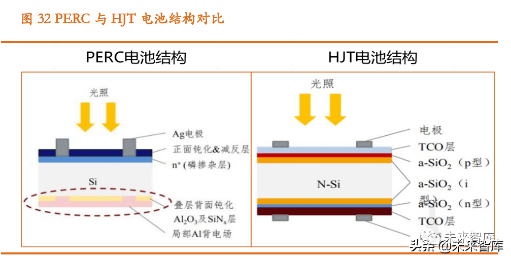 英发睿能向港交所递表 为全球第三大N型TOPCon电池片厂商