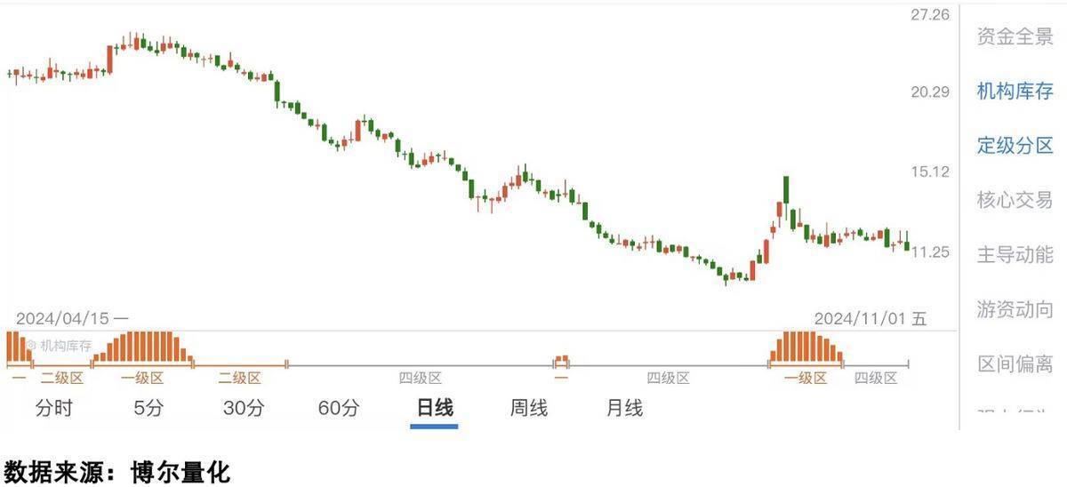 资产配置首选股票！险资下半年展望来了