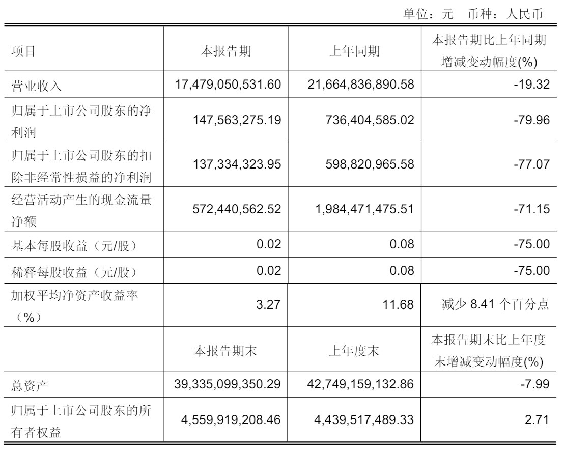 永辉超市加速“胖改”上半年仍亏2.4亿元，钱紧债高，复制之路难不难？