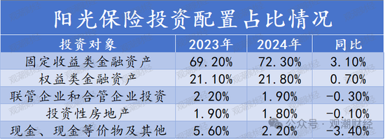 资产配置首选股票！险资下半年展望来了