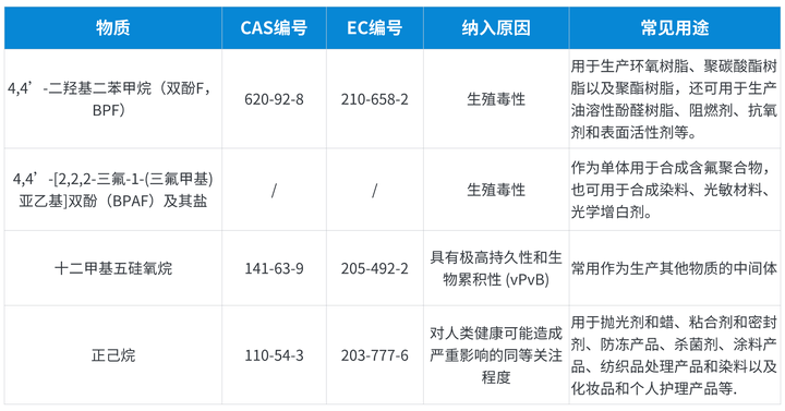 泰商业部公布，2025年上半年新增企业数量突破43000家