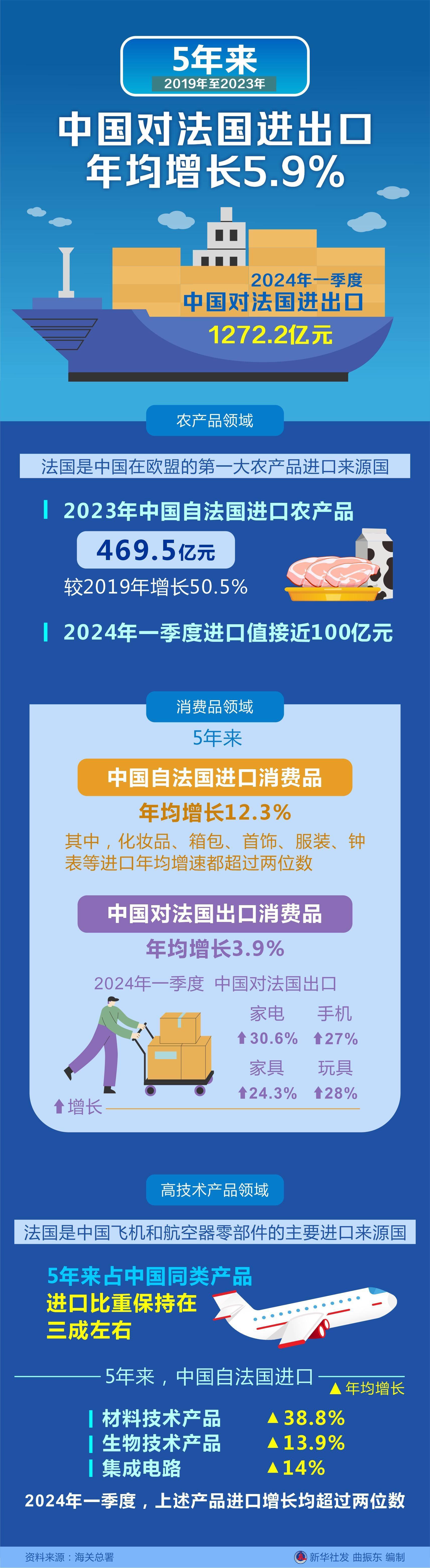 爱沙尼亚6月份对中国货物进出口总额同比增长19.5%