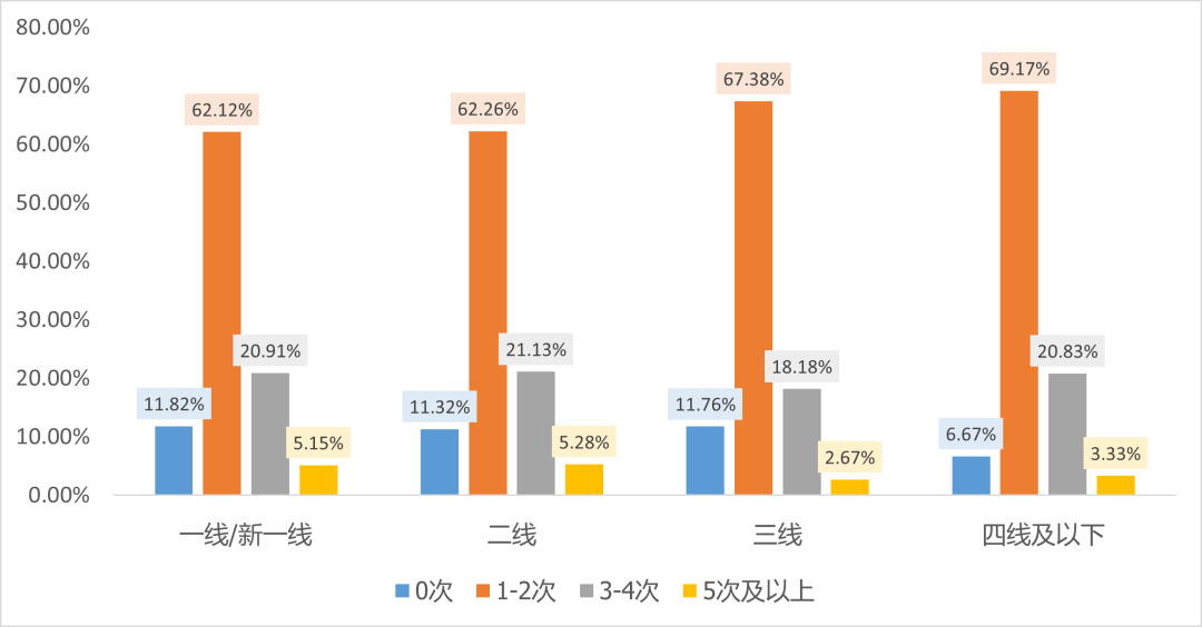 2025泰国房地产创23年来新低，唯高端住宅逆势增长