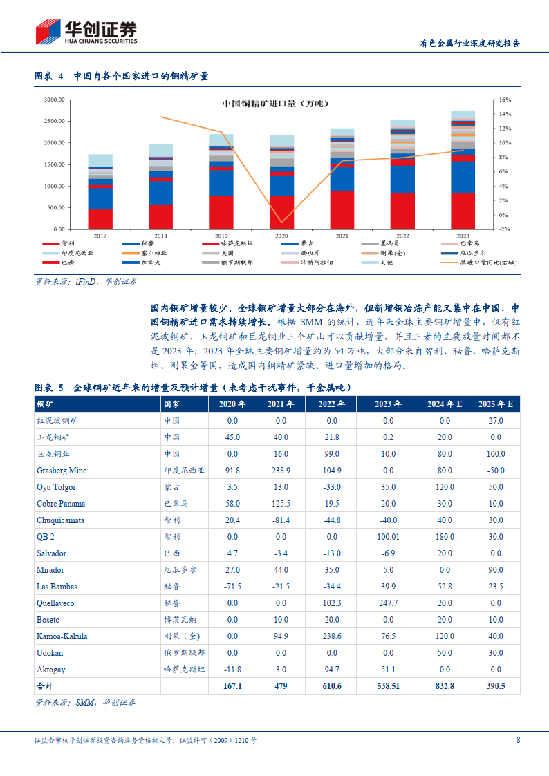 爱沙尼亚6月份对中国货物进出口总额同比增长19.5%