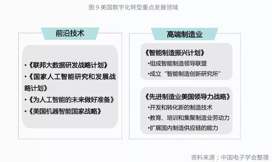 阿联酋巩固全球数字化转型领先地位