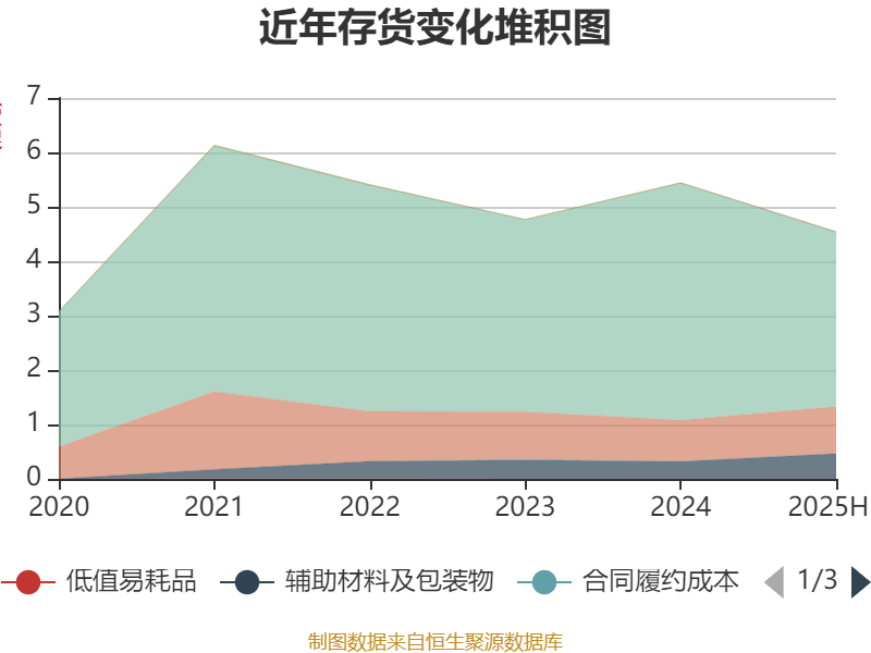 金钼股份：上半年净利润13.82亿元，同比下降8.27%