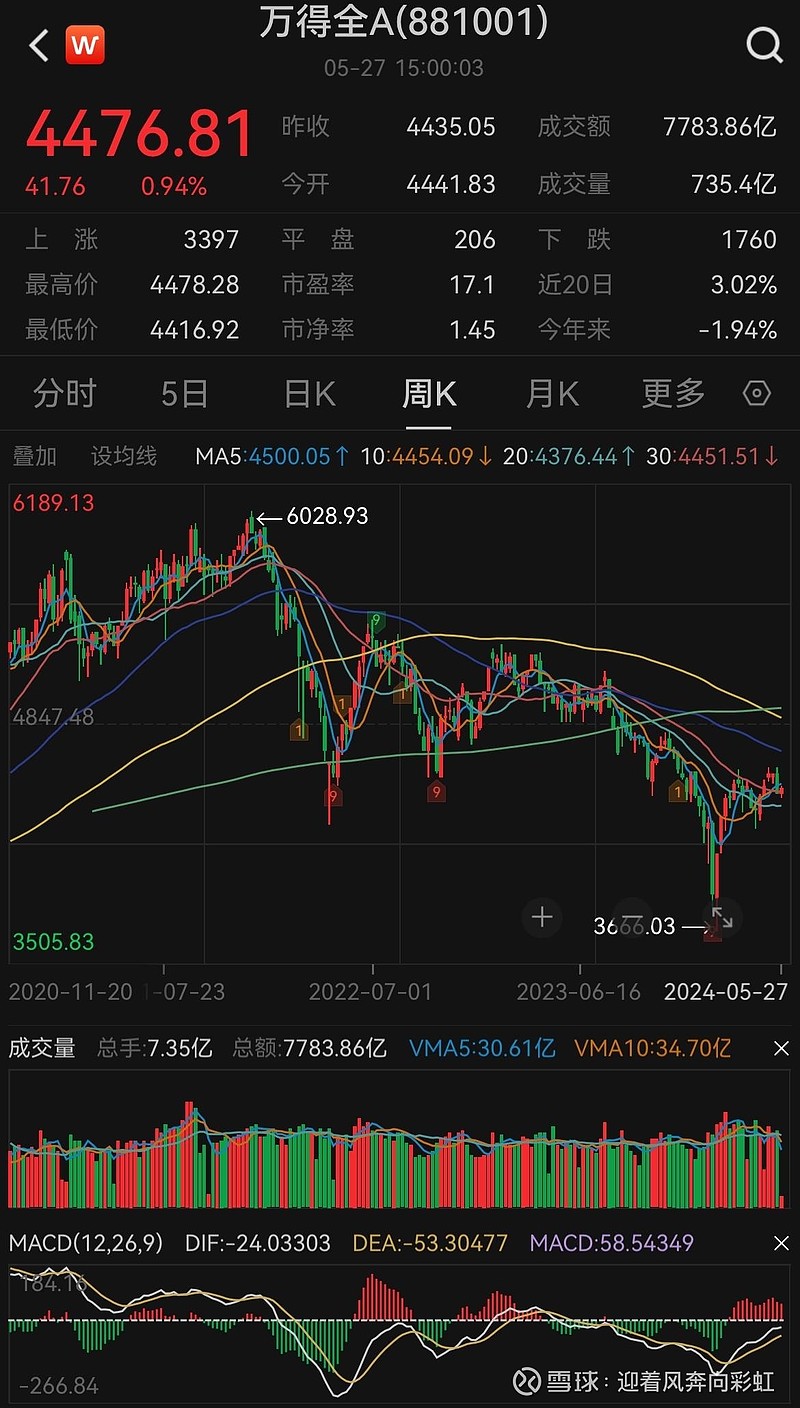中证转债指数收涨0.95%