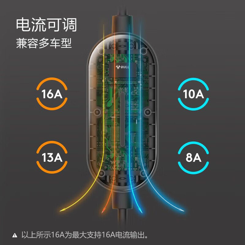 国家能源局：7月底我国电动汽车充电基础设施（枪）总数达到1669.6万个 同比增长53%