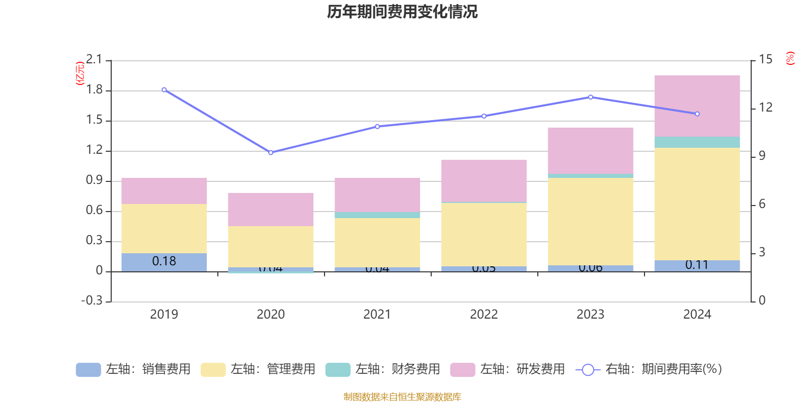 兆易创新：上半年净利润5.75亿元 同比增长11.31%