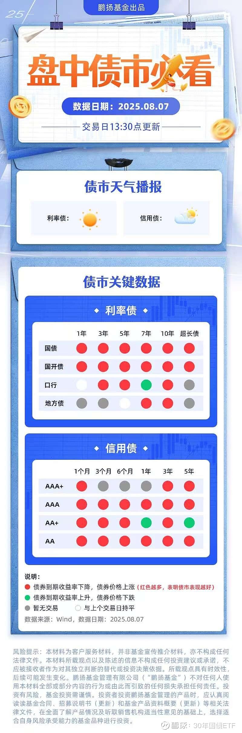 债市日报：8月22日