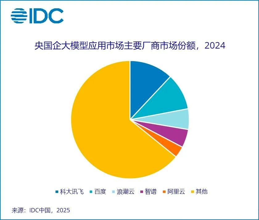 科大讯飞中报营收、回款首破百亿，教育医疗出海多线增长