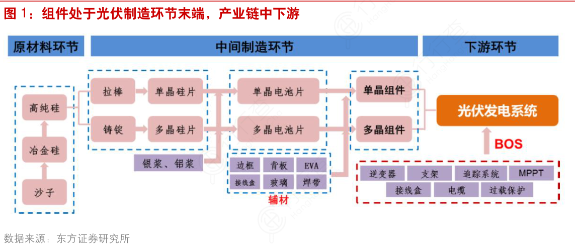 中国光伏企业全产业链“卷”入非洲