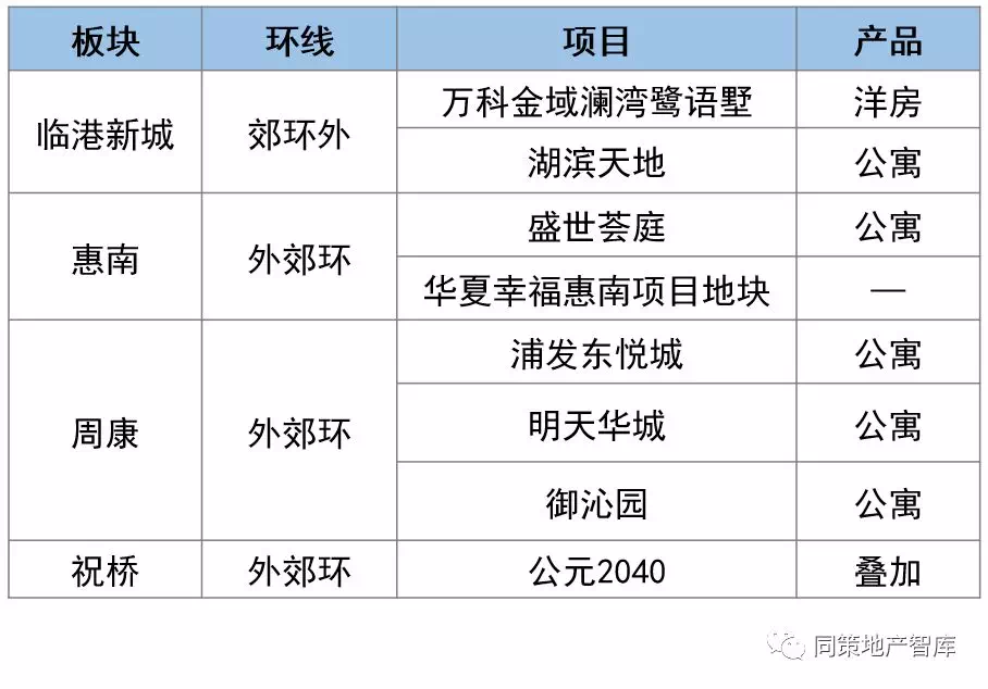 有钱也难买到的稀缺房产放量入市