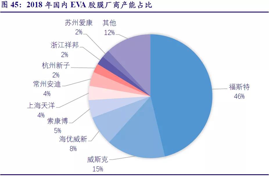 中国光伏企业全产业链“卷”入非洲
