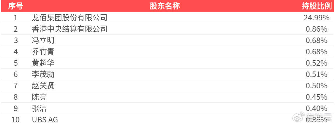 会员数量增至26.4万人！东方甄选实现扭亏为盈