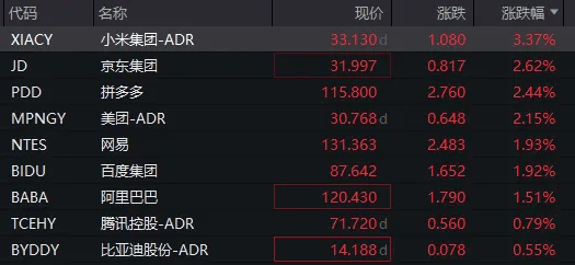 深夜,全线爆发!鲍威尔,重磅发声!