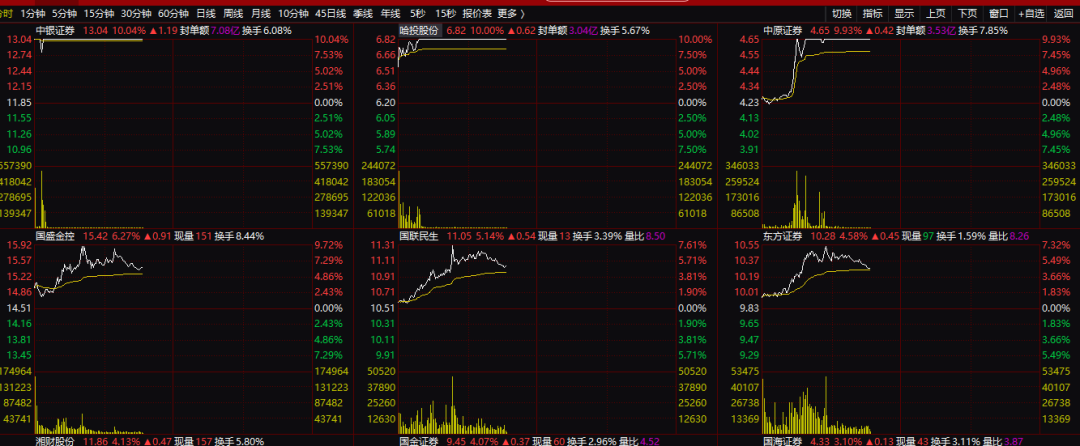 深夜,全线爆发!鲍威尔,重磅发声!