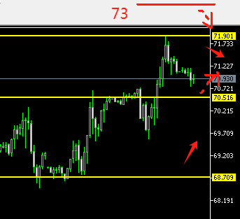 美元走弱，市场预期美联储年底前将三次降息