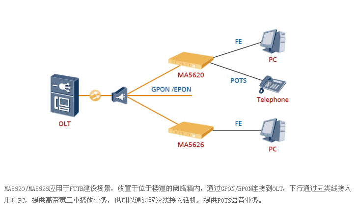 南政府与世行启动2026光纤项目