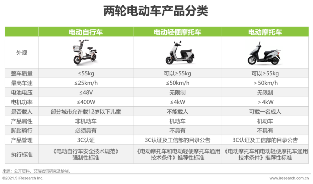 中国电动车赢得尼泊尔市场青睐，占据主导地位