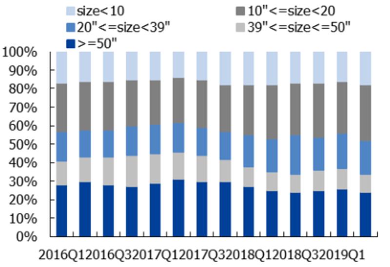 韩中小企上半年出口同比增3%