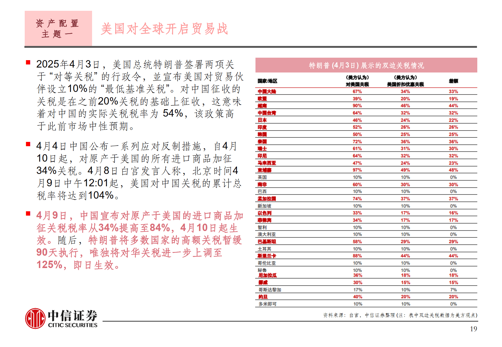 中信证券:预计美国消费支出与私人投资增速或将继续面临下行压力
